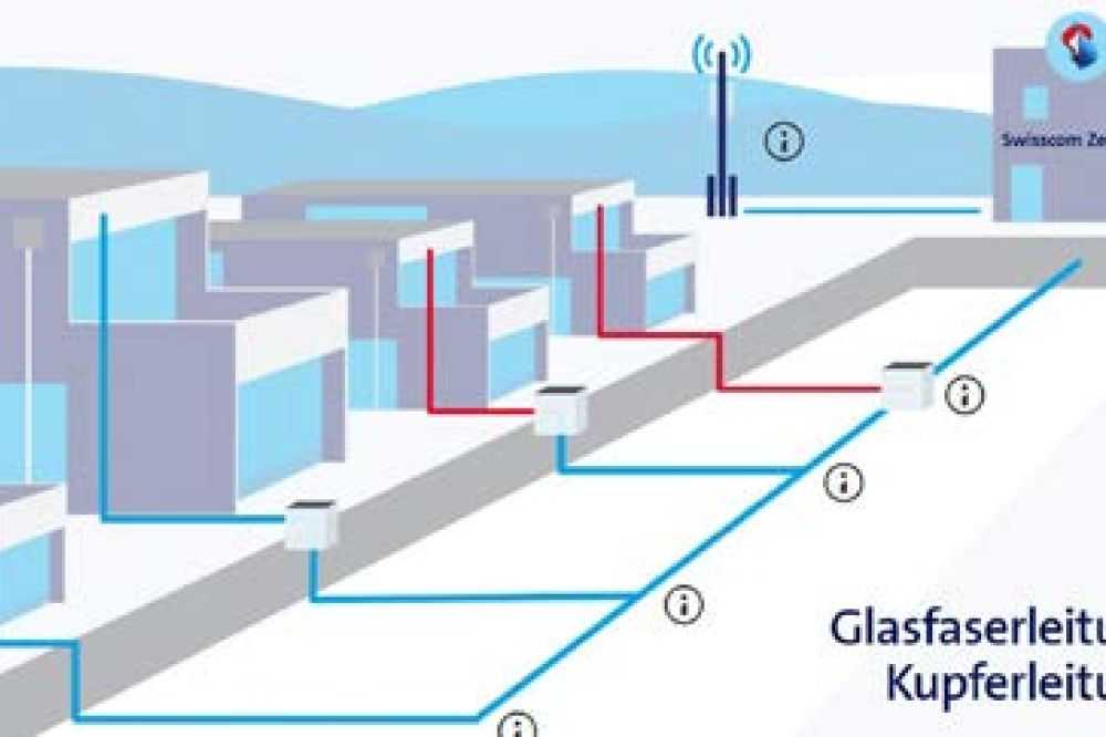 Glasfasernetz