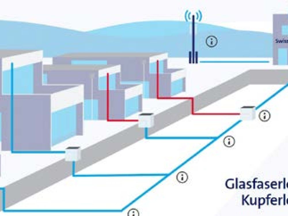 Glasfasernetz